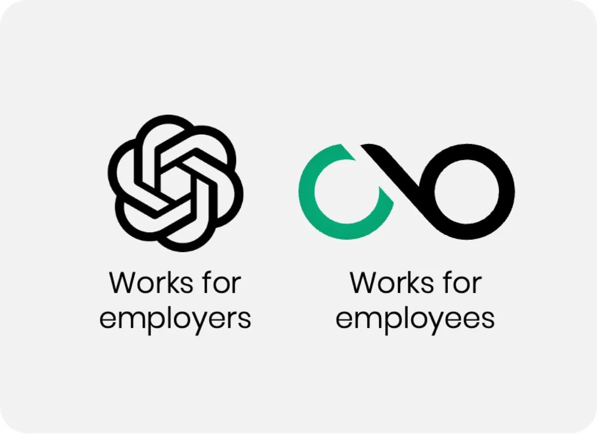 Cover image: OpenAI for Employers. CoBlack for You