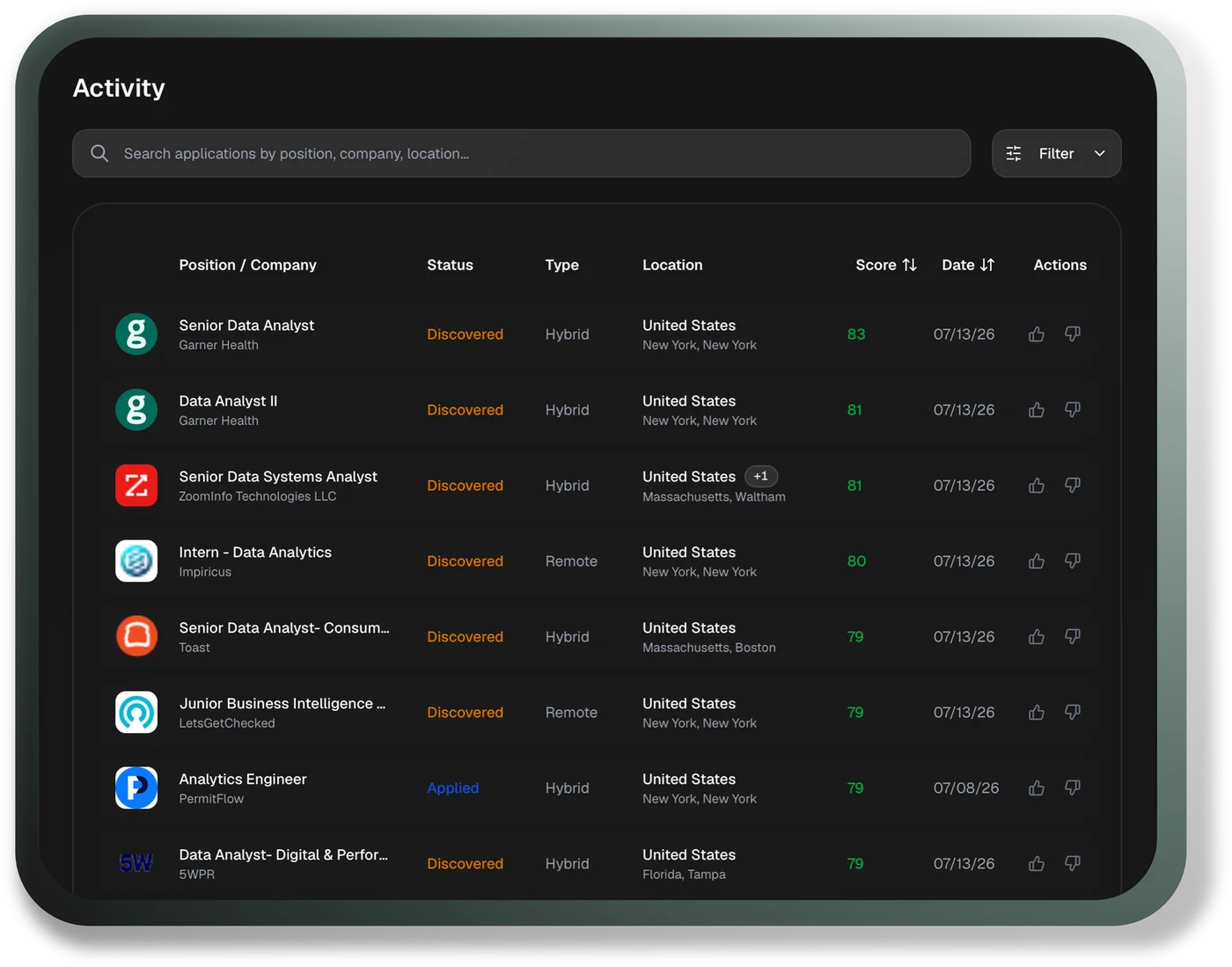 The live Activity table in the CoBlack app: discovered and applied jobs, scored and dated