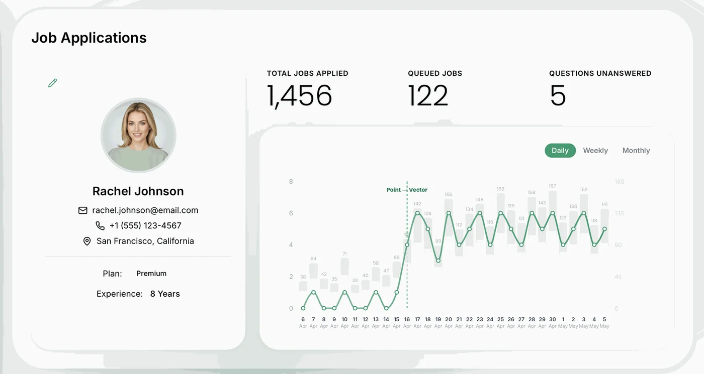 CoBlack application activity chart